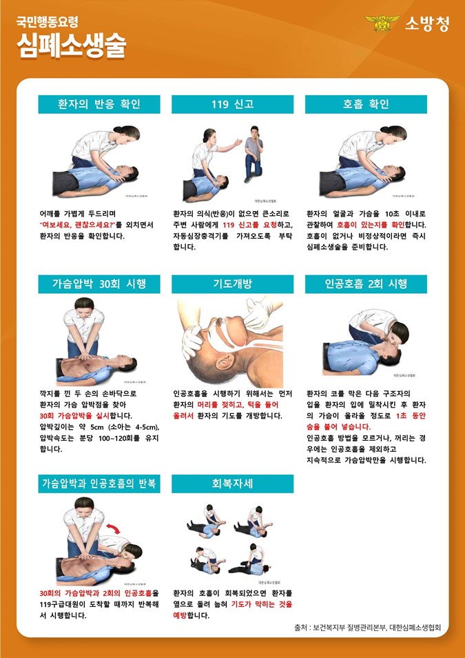 1.심폐소생술 방법